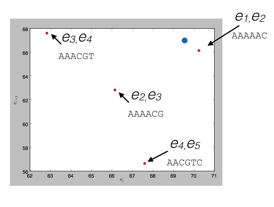 2D Spatial Query